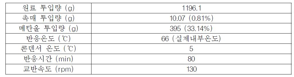 전이에스테르화 반응조건 (메탄올:오일 몰비 = 9:1)