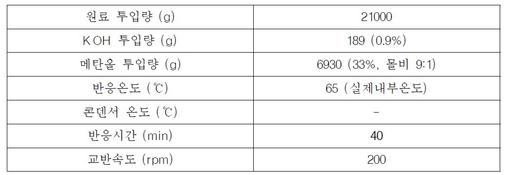 우지 오일 50L급 회분식 반응기 스케일업 전이에스테르화 반응조건