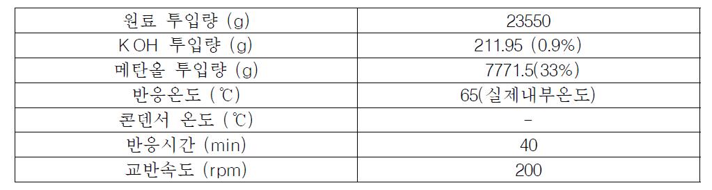 돈지 오일 50L급 회분식 반응기 스케일업 전이에스테르화 반응조건