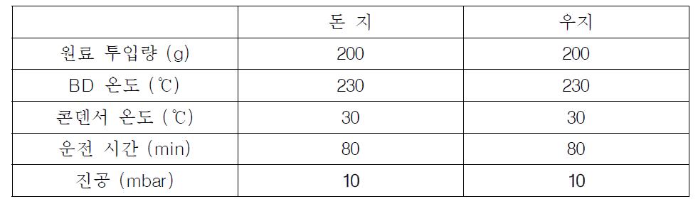 돈지바이오디젤과 우지 바이오디젤의 증류 조건