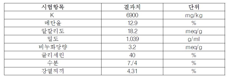 글리세린(우지 기원) 분석