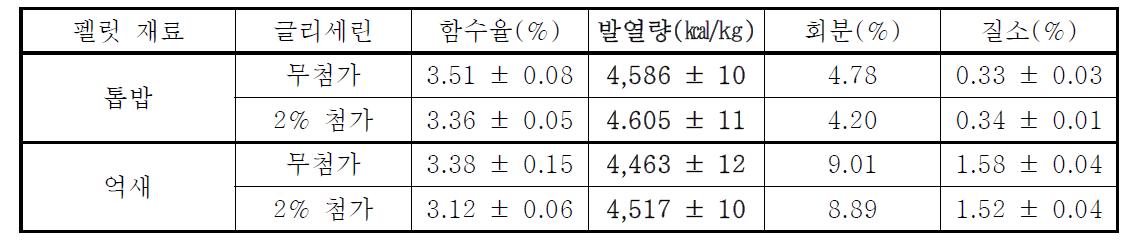 목질계 펠릿 원료 분석