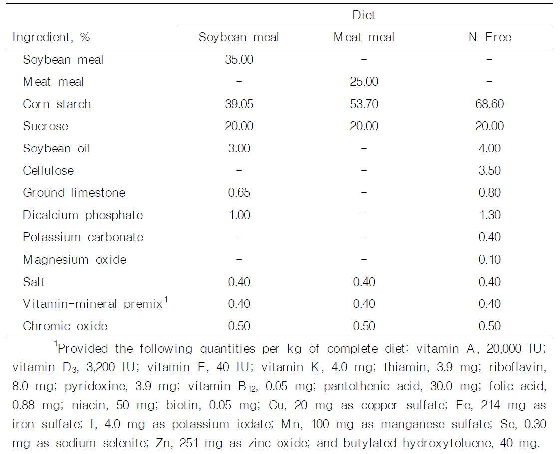 Ingredient composition of experimental diets (%, as-fed basis)