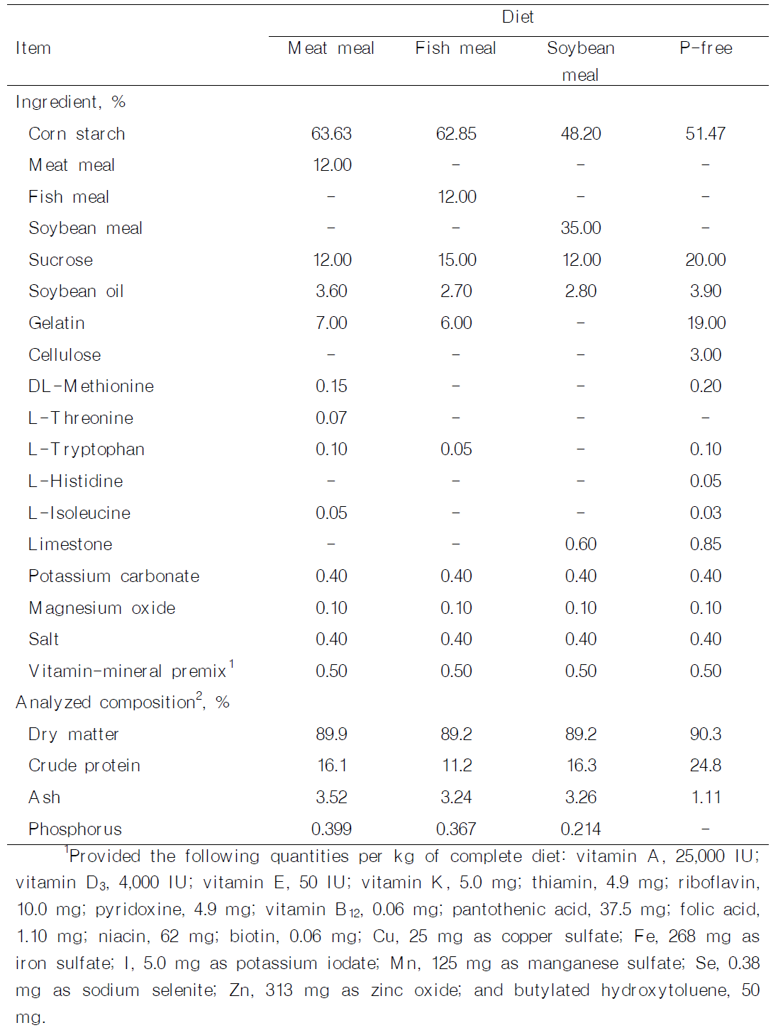 Ingredient and chemical composition of experimental diets, as-fed basis