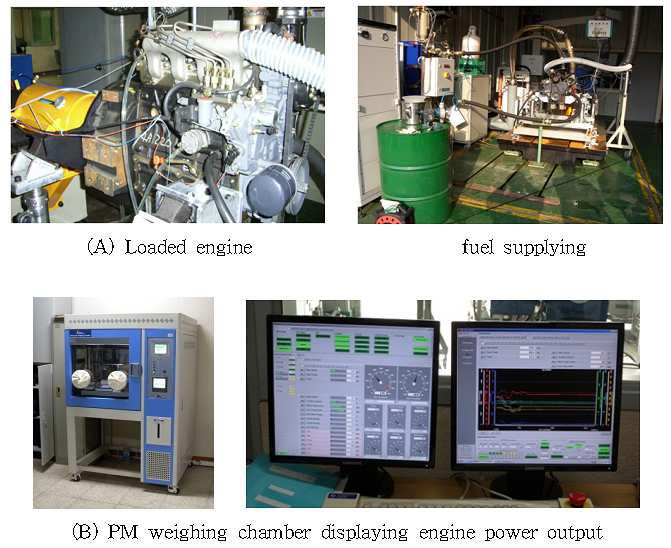 Measurement systems.