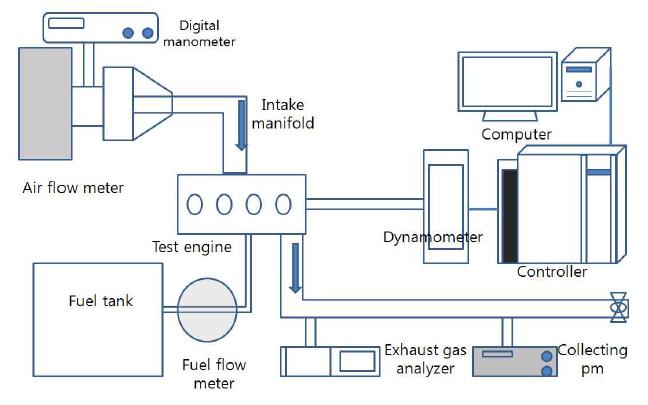 Schematic diagram of experimental apparatus.