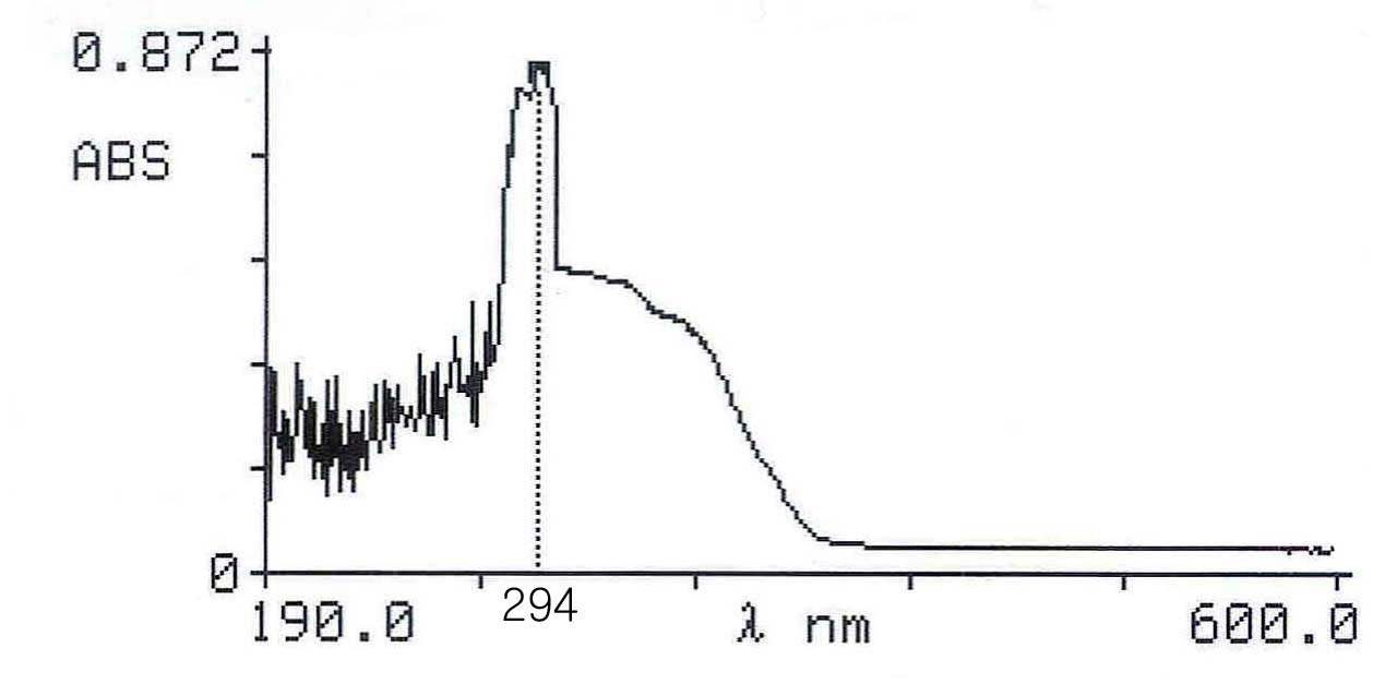 그림 6. 활성층 C33222의 UV spectrophotometer에 의한 최대흡수파장