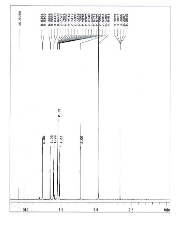 그림 8. 운향 (R. chalepensis )에서 분리된 C33222의 1H-NMR spectrum