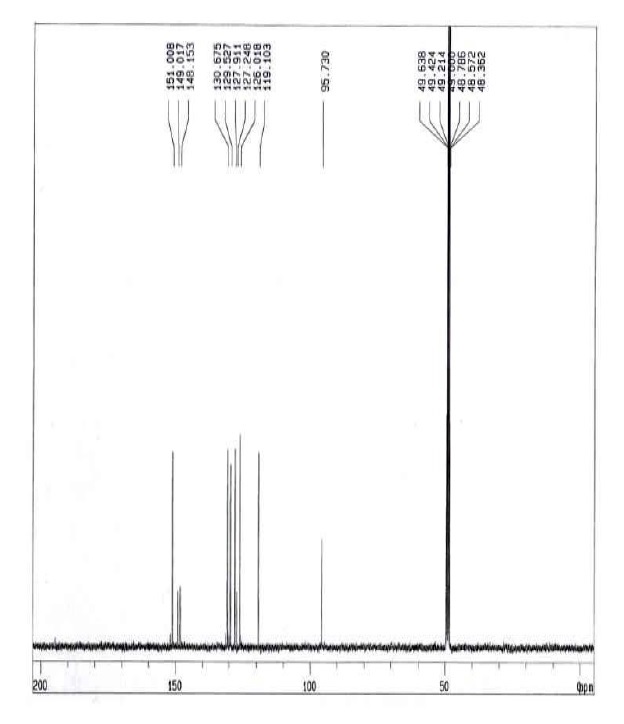 그림 9. 운향 (R. chalepensis )에서 분리된 C33222의 13C-NMR spectrum