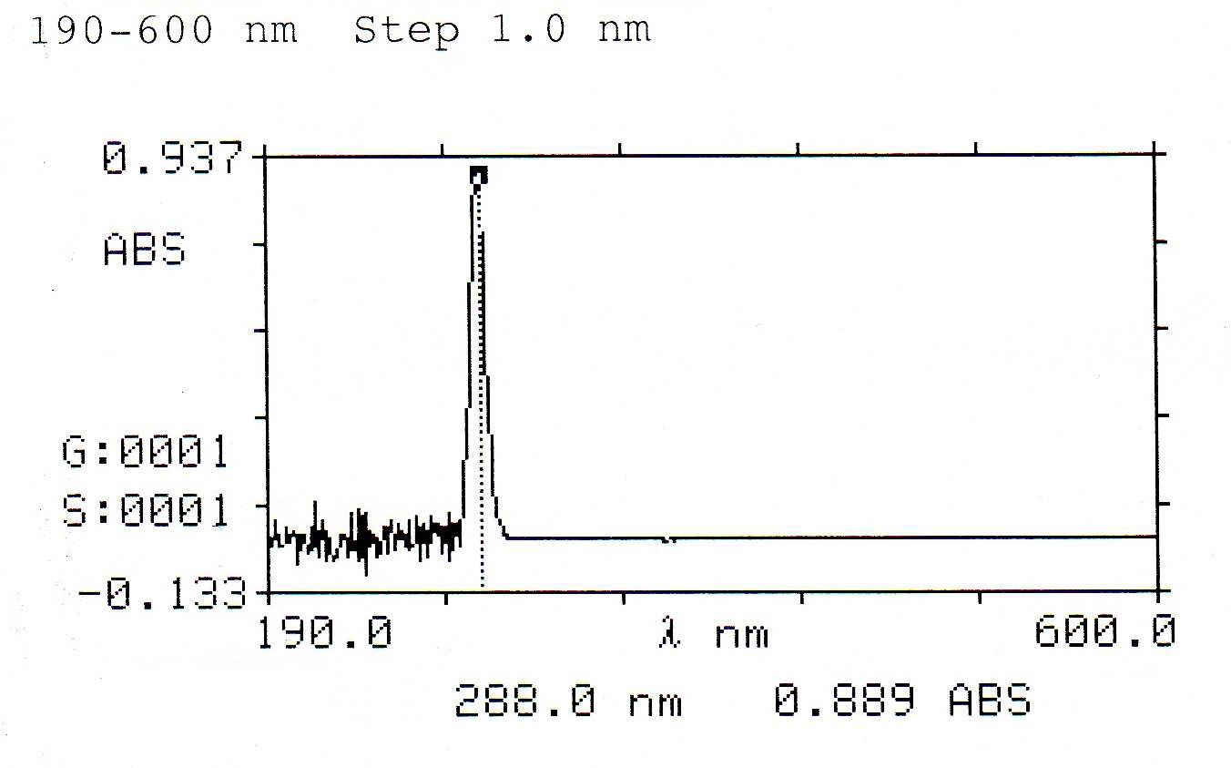 그림 11. 활성층의 UV spectrophotometer에 의한 최대흡수파장