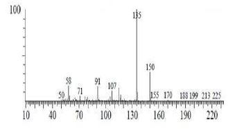 그림 13. 운향정유에서 분리된 R33121의 EI/MS spectrum