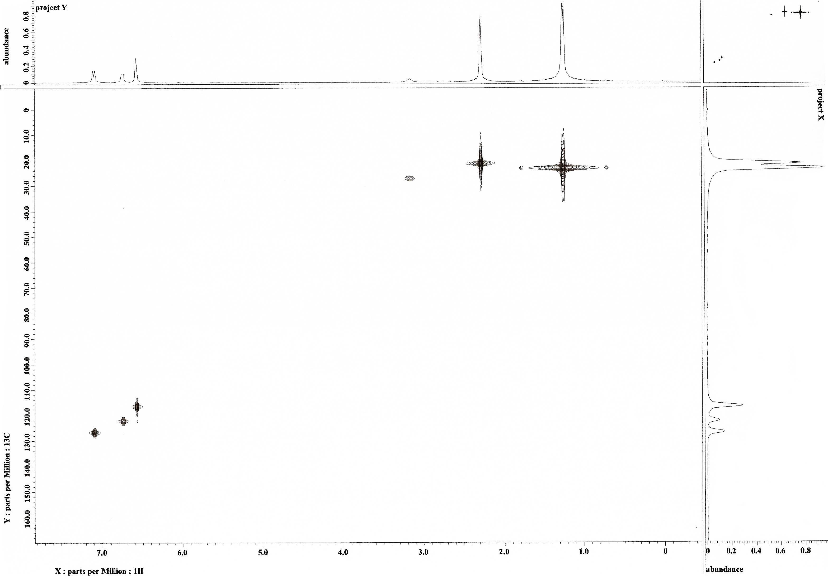 그림 16. 운향정유에서 분리된 R33121의 1H-13C HMQC-NMR spectrum