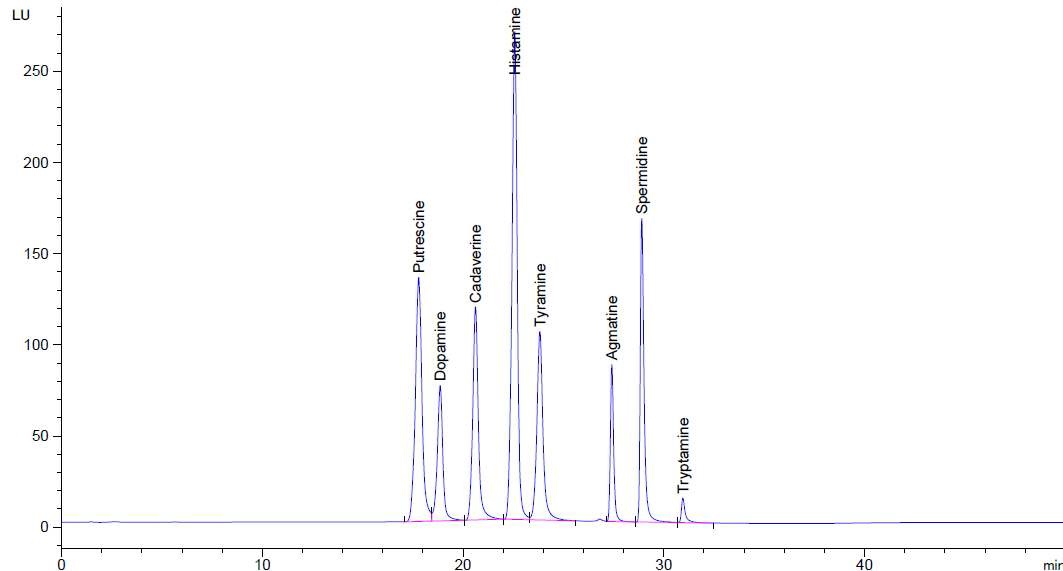 Fig. 3-3. Biogeinic amine chromatogram