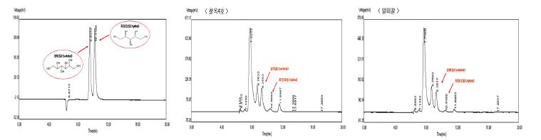 그림 7. 찰옥수수대에서 추출한 솔비톨(Sorbitol)과 자일리톨(Xylitol) 구조