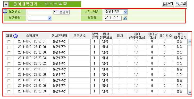 돈방별 급여 설정량, 급이횟수 확인