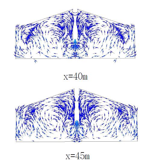 Y-Z 단면에서의 가상 공기유동
