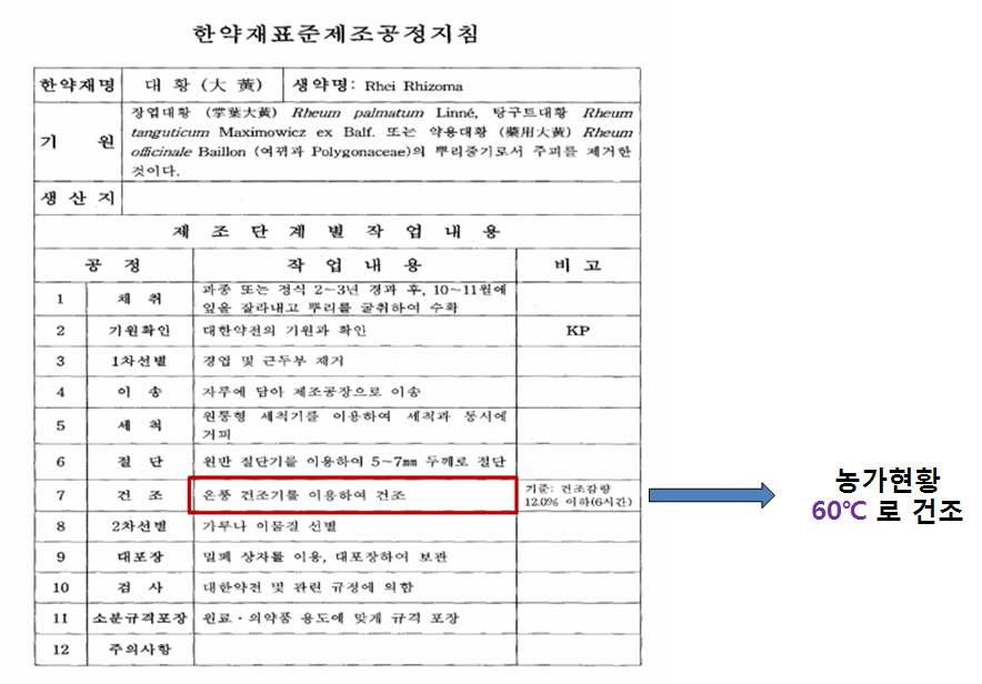 그림7. 한약재 표준제조공정 지침(대황)