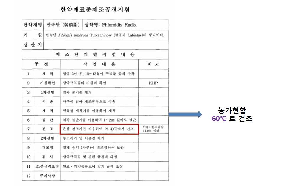 그림8. 한약재 표준제조공정 지침(속단)