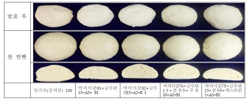 그림 4. 발효제와 재료의 배합에 따른 반죽 및 찐빵의 외관