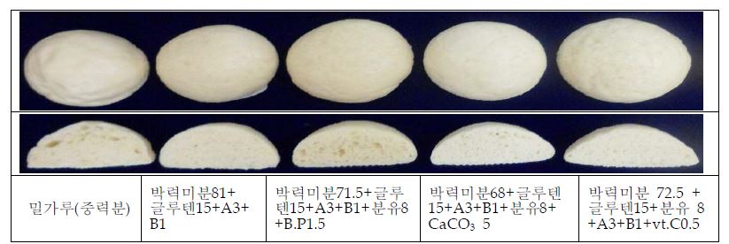 그림 5. 발효제와 재료의 배합비에 따른 반죽 및 쌀찐빵의 모양