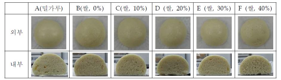 그림 30. 사우어도우종 함량별 찐빵의 내외관