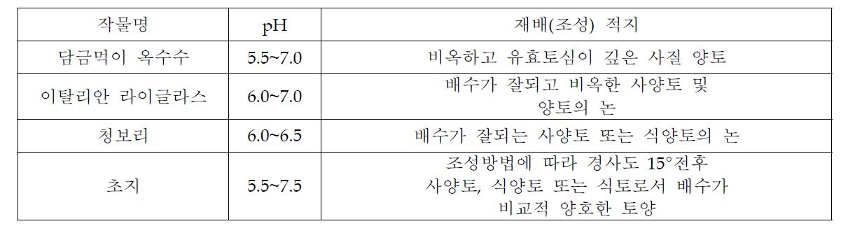 사료작물 재배특성