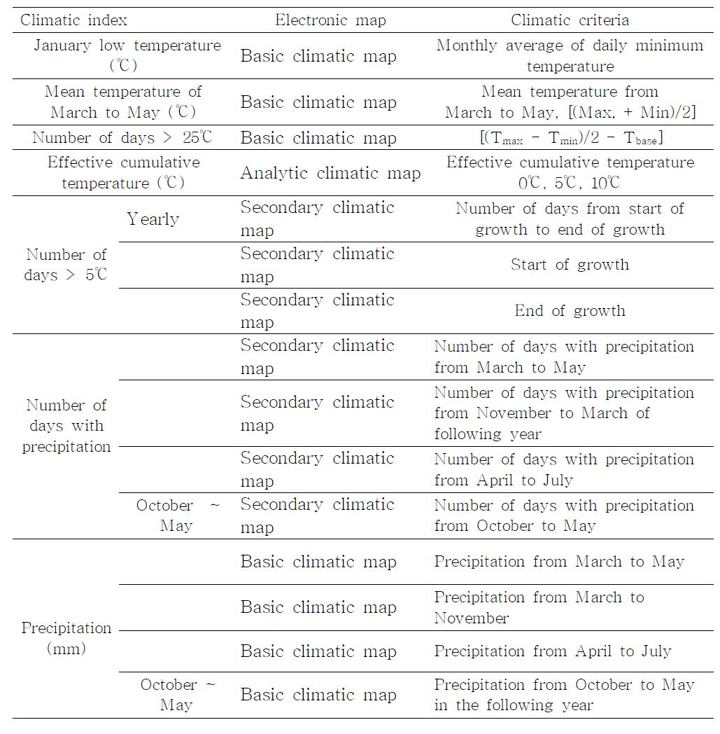 Climatic index for mapping of forage crop cultivation