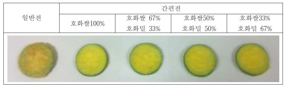 그림 12. 호화쌀가루의 혼합비율에 따른 간편호박전의 외관