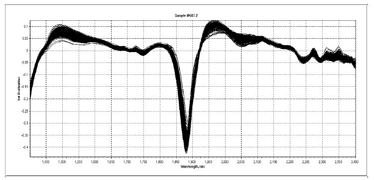 그림 10. 스펙트럼의 산란보정과 배역대를 구분하기위한 수 처리 및 SNV & Detrend