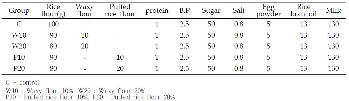 Rice walnut cake formulations made of rice flour mixing ratio