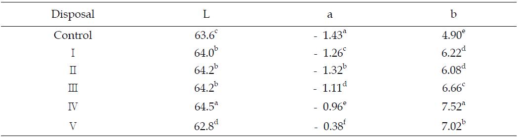 Color value of porridge with soybean by different ratios of ingredients