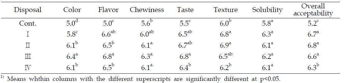 Sensory Characteristics of porridge with germinated brown rice by different ratios of ingredients