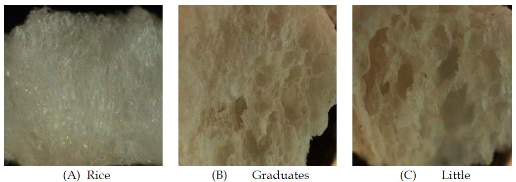 Microscopic images of rice, Graduates, and Little puffs.