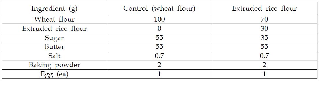 Mixing ratios of wheat and extruded rice flours for cookie preparation