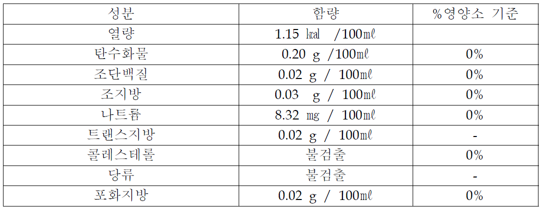 함초장인의 영양∙기능 정보