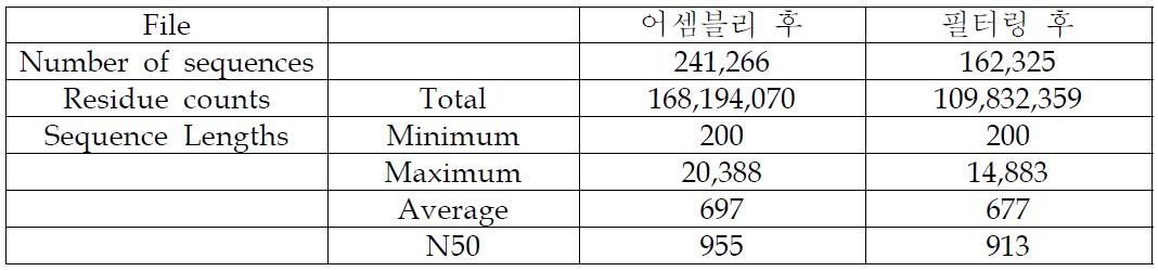 번행초 어셈블리 결과