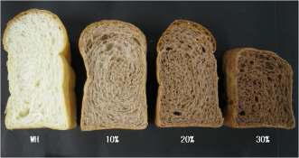 Appearances of breads made from composite flours containing wheat and UFWS with addition of gluten and emulsifier.