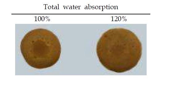 Pancakes (control) prepared with different water absorption