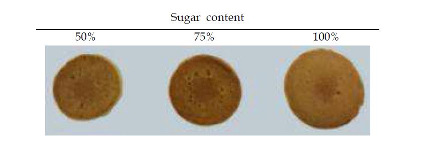 Pancakes (control) prepared with different sugar content.