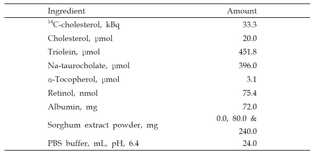 Composition of lipid emulsion.