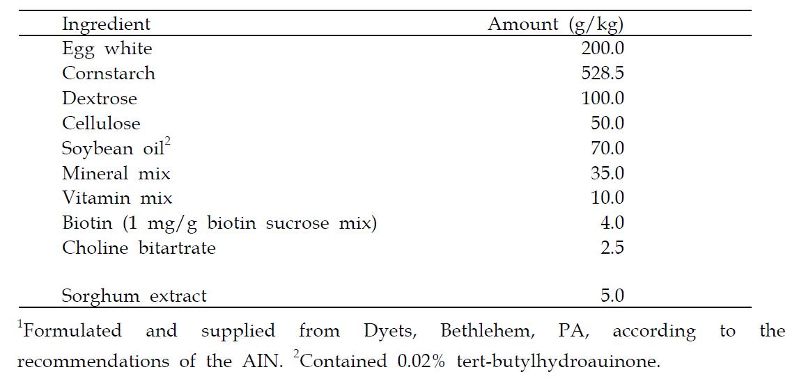 the composition of sorghum extract-added diet1.