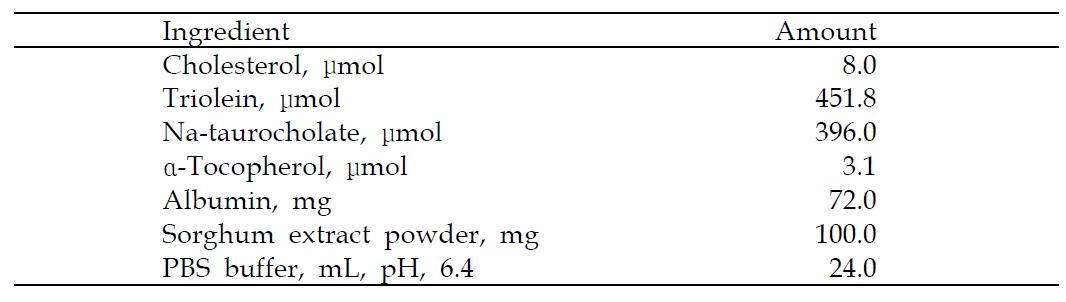Composition of lipid emulsion containing sorghum extract.