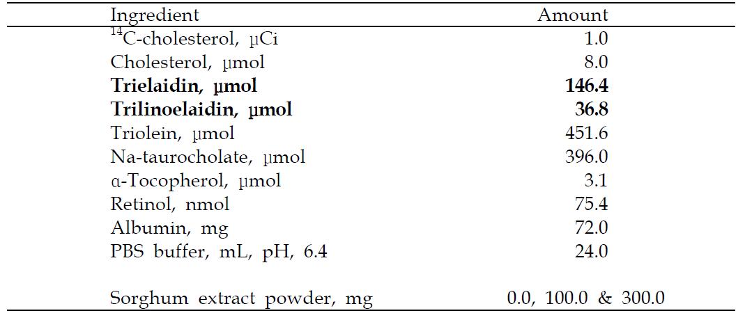 Composition of lipid emulsion.