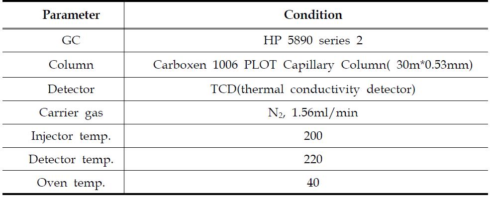 Characteristics of analyzer