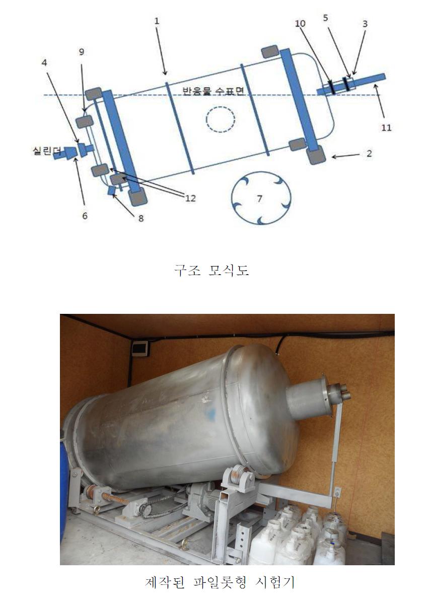 파일롯형 수평 회전형 혐기소화장치 모델