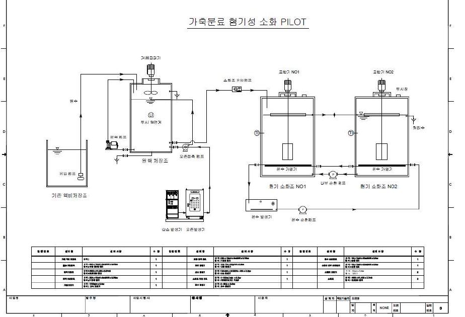 가축분뇨 전처리 및 혐기성 소화 계통도