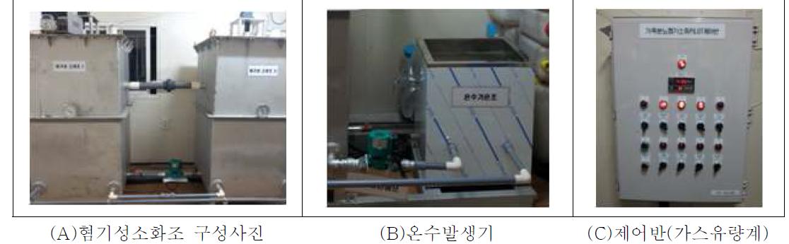 혐기성소화조 사진 및 제어반 사진