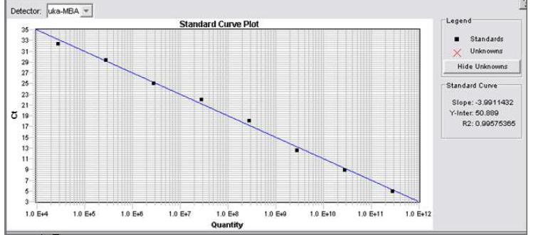 qPCR standard for Methanobacteriales order.