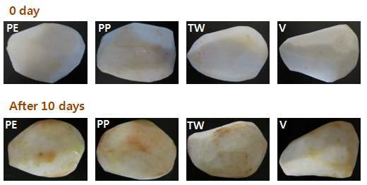 Fig. 18. Changes of appearance value of fresh-cut taro by different packaging types at 4℃ (PE: Polyethylene, PP: Polypropylene, TW: PET (polyethylene terephthalate) tray+wrapping, T: PET tray, V: Vacuum).