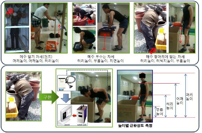 그림 1-9. 실내실험 구현 및 작업 자세별 작업대 높이